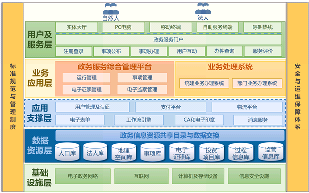 智慧政务.png