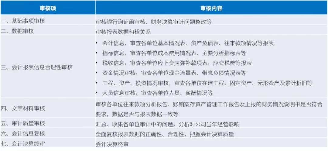 GA黄金甲软件：新技术加持财务会审  加速智慧化进程