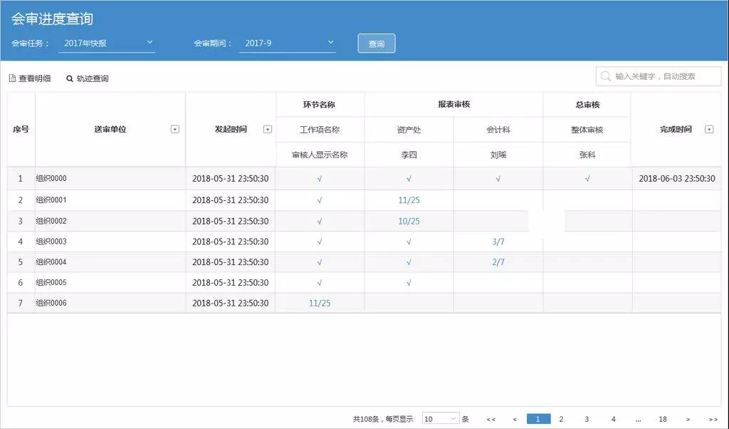 GA黄金甲软件：新技术加持财务会审  加速智慧化进程