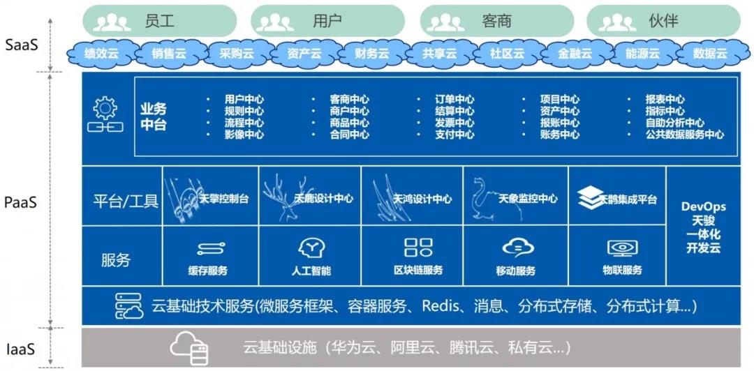 《管见》姚国全：业务中台之前世今生