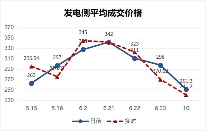 干货 | 一文掌握电力现货交易核心要点