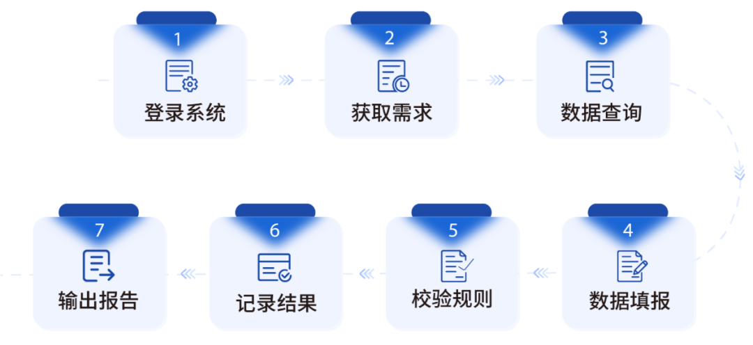 GA黄金甲RPA机器人助力纳税申报 为企业财税转型注入新动力