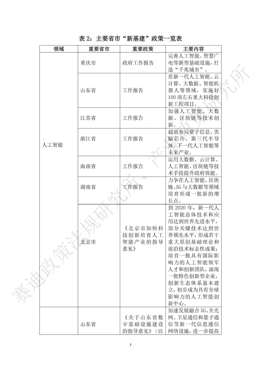 重磅发布：“新基建”政策白皮书