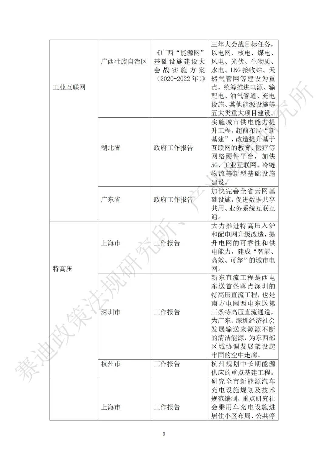 重磅发布：“新基建”政策白皮书