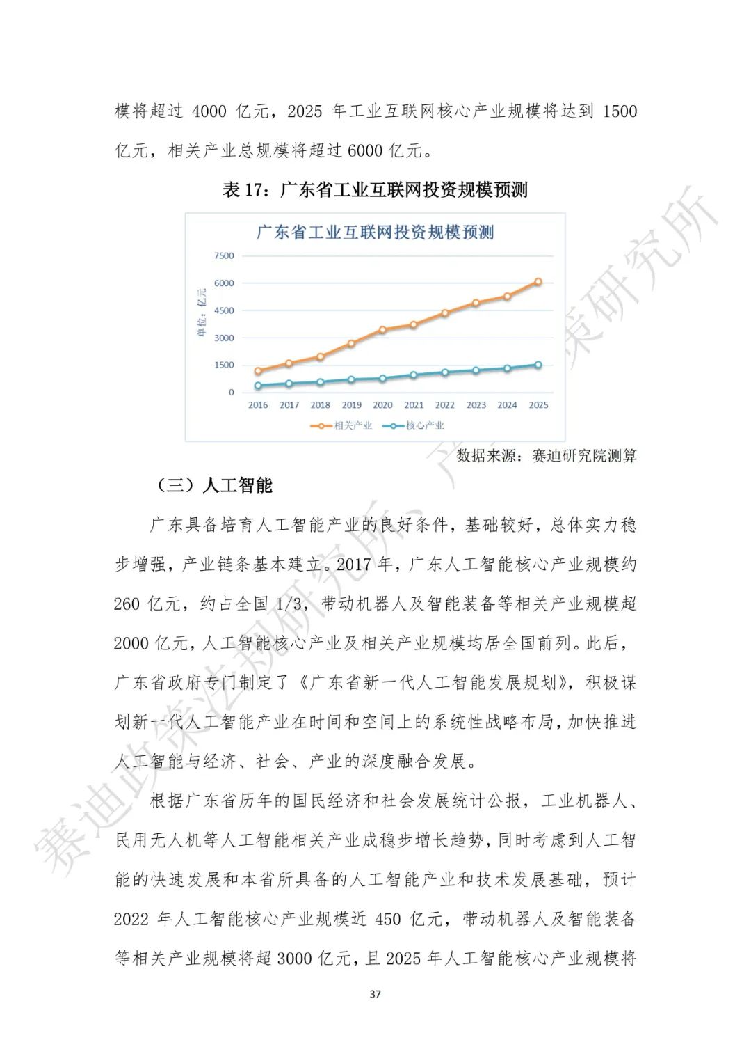 重磅发布：“新基建”政策白皮书