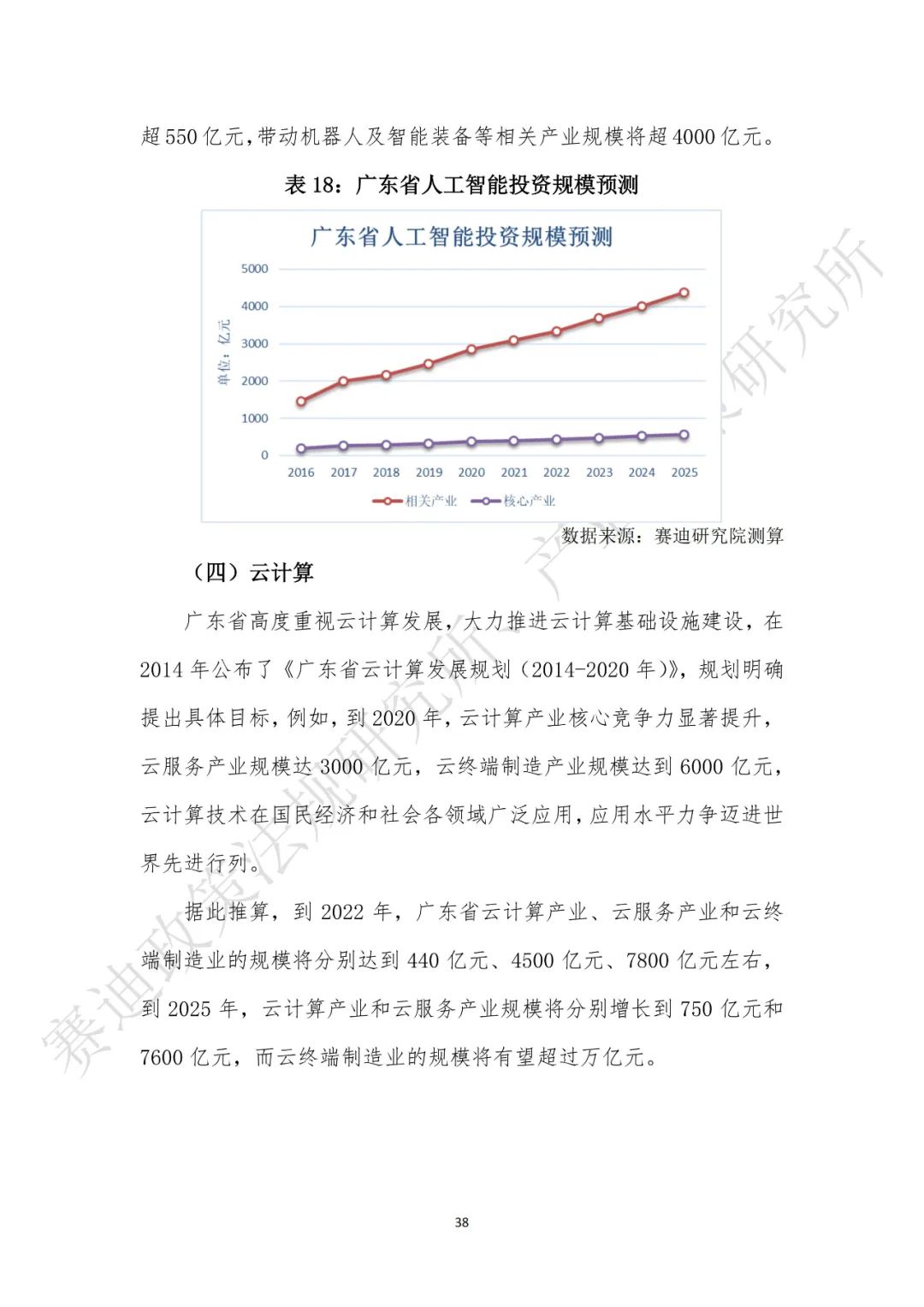 重磅发布：“新基建”政策白皮书