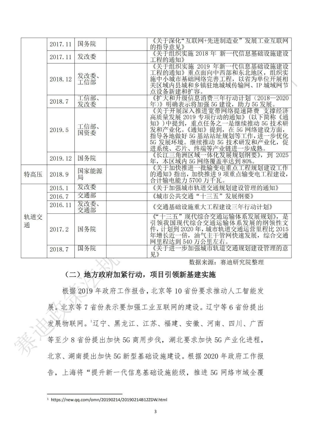 重磅发布：“新基建”政策白皮书