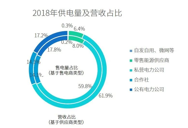 一篇长文 | 看懂增量配电网新局势