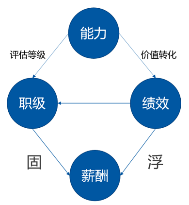 《管见》袁绣华：浅谈个人与组织能力发展