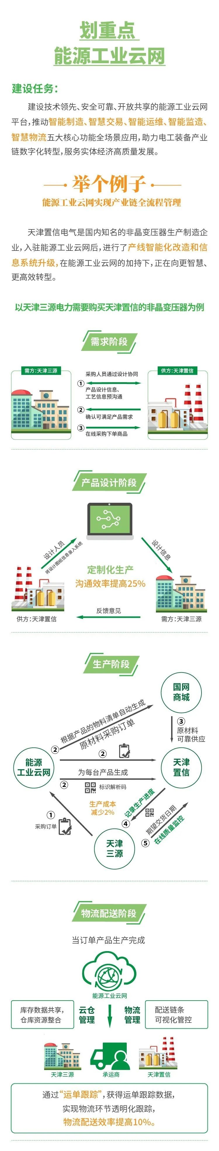 重磅！国网电商公司这样落实国网公司十项“数字新基建”建设任务！