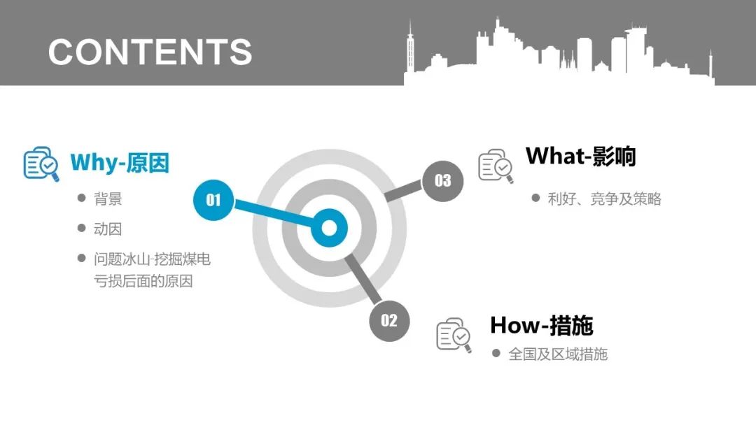 GA黄金甲能源之声｜透过现象看本质：煤电资源区域整合