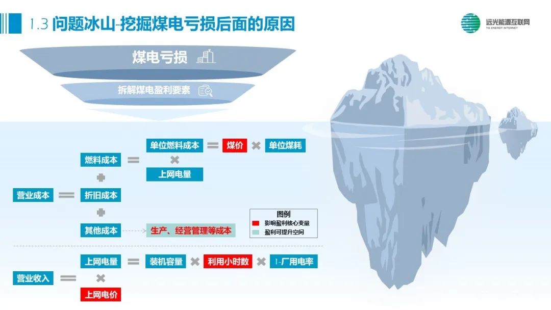 GA黄金甲能源之声｜透过现象看本质：煤电资源区域整合