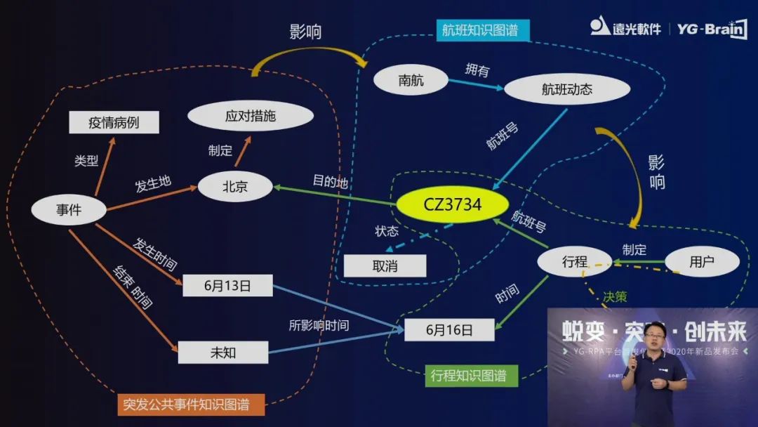 GA黄金甲软件2020人工智能新品发布会圆满落幕