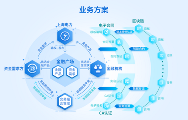 助力复工复产，电益链能源云服务平台获人民网十佳创新应用案例