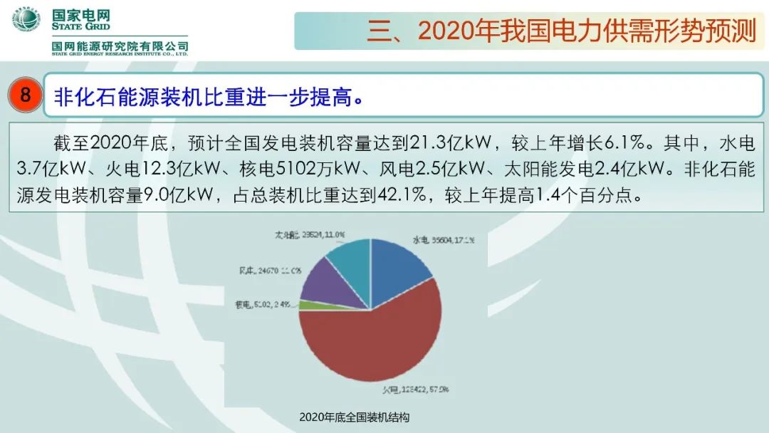 聚焦｜年度重磅《中国电力供需分析报告2020》发布