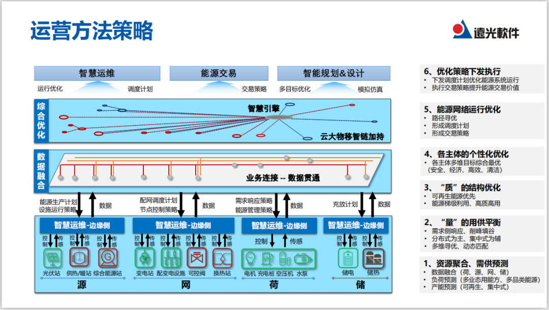 直播｜实现能源综合供应，看多能互补系统如何规划与运营？