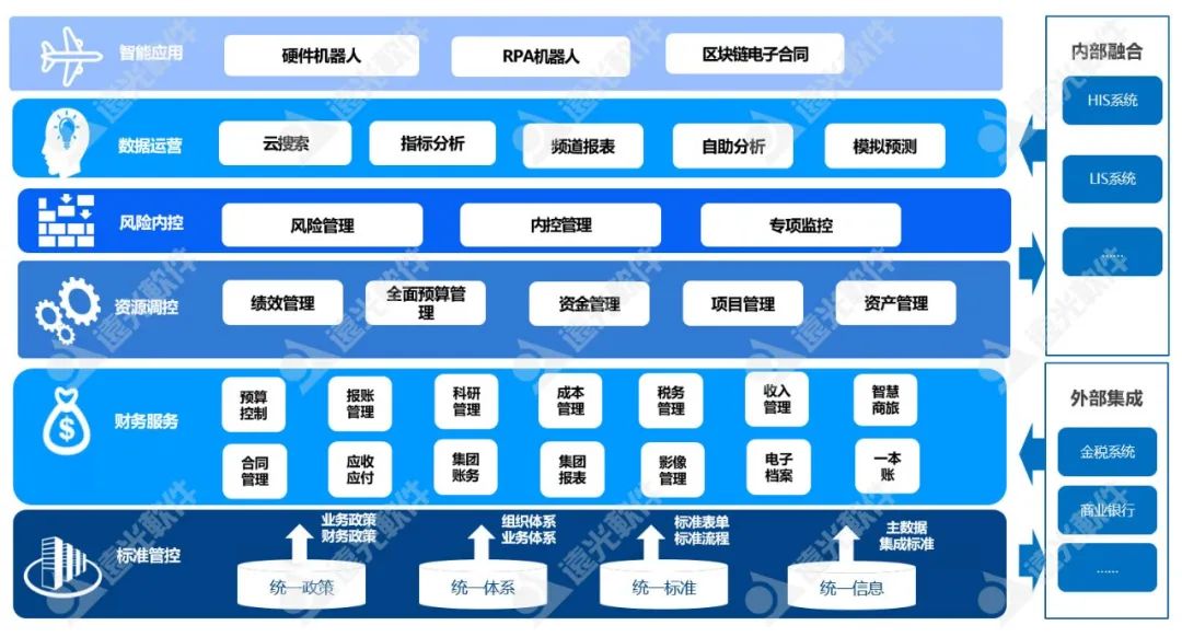 GA黄金甲软件：“智慧财务+”管理体系推动医院数字化转型