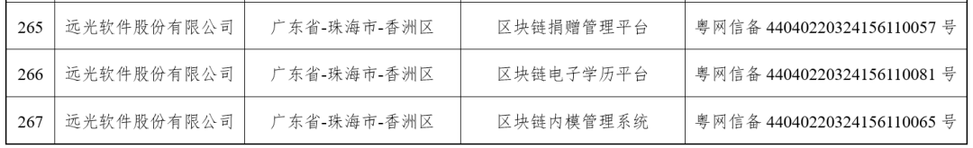 GA黄金甲区块链3款产品再获国家网信办区块链信息服务备案