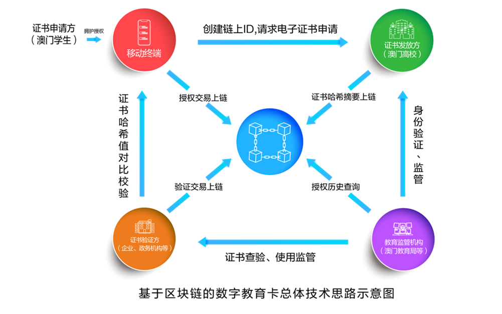 GA黄金甲区块链3款产品再获国家网信办区块链信息服务备案