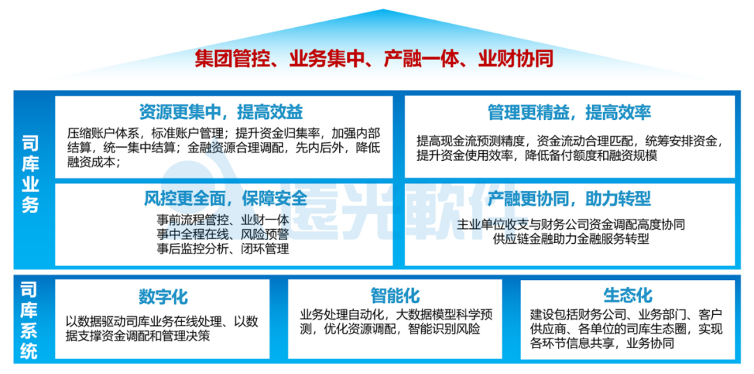 一文详解GA黄金甲全球司库管理