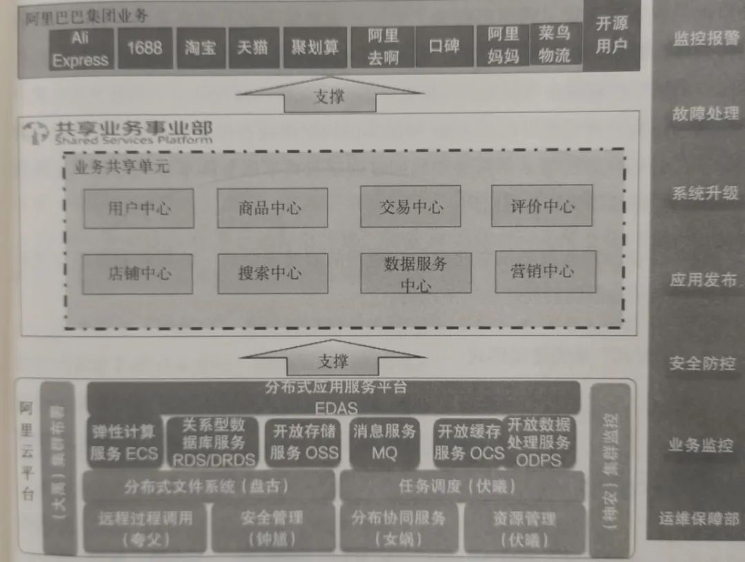 《管见》姚国全：业务中台之前世今生