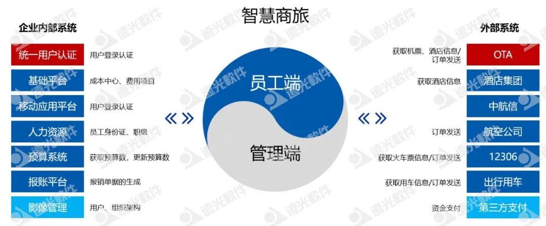 喜报！GA黄金甲软件与南方电网、内蒙古电力等建立多项商旅服务合作