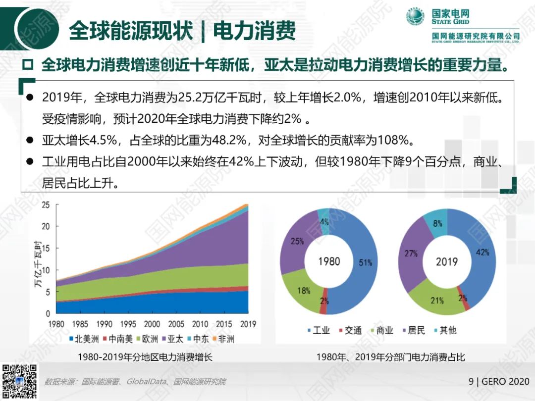 国网能源院发布《全球能源分析与展望2020》