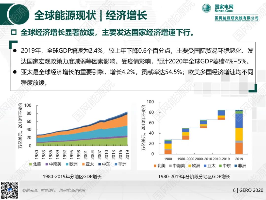 国网能源院发布《全球能源分析与展望2020》