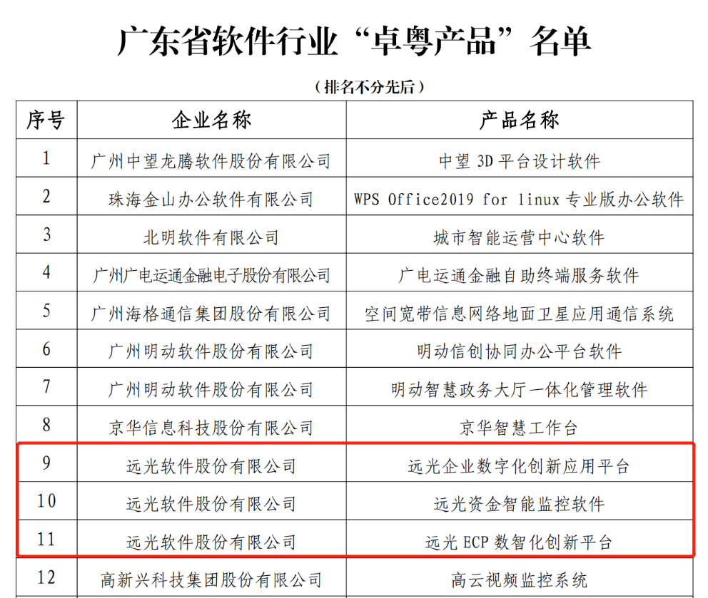 GA黄金甲资金智能监控系统V1.0喜评“卓粤软件产品”