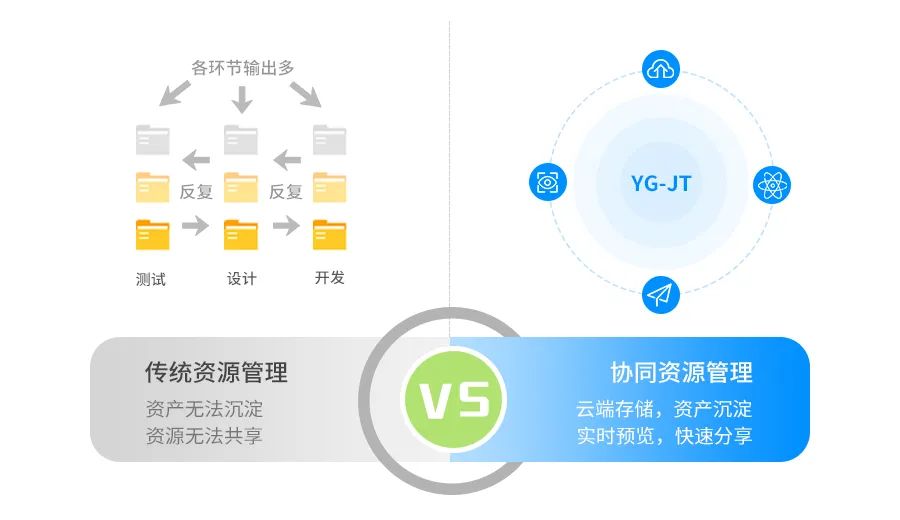 GA黄金甲九天 | 一体化在线协同设计解决方案