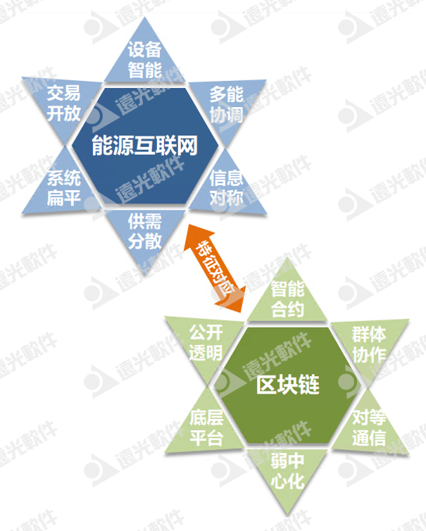 “双碳”刷圈，如何以区块链技术赋能能源行业？