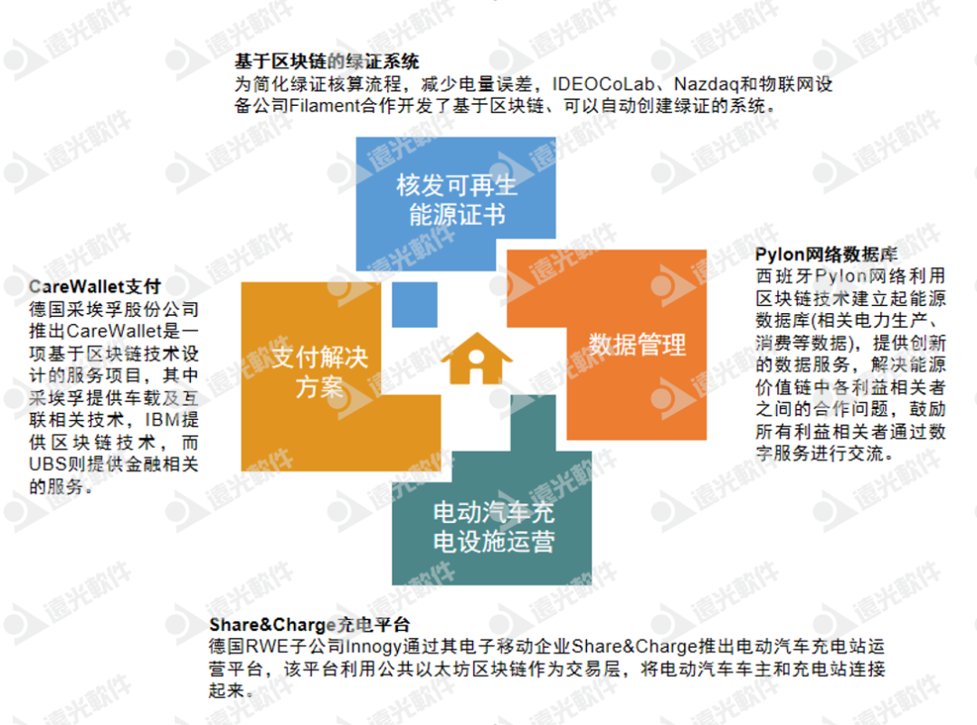 “双碳”刷圈，如何以区块链技术赋能能源行业？