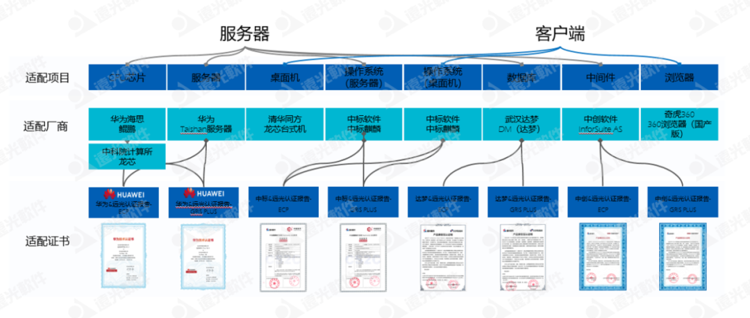 GA黄金甲软件携YG-RPA云平台亮相2021信息技术应用创新论坛