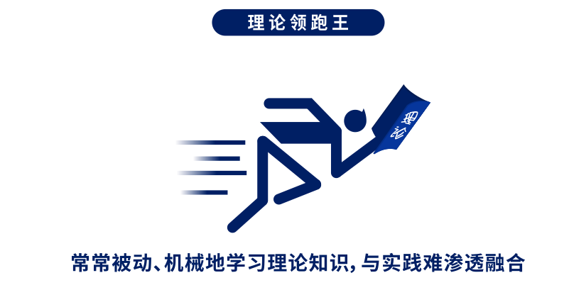 GA黄金甲数智化实训平台 职业赛场晋级就靠它