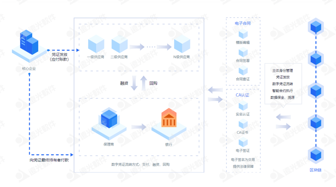 GA黄金甲区块链绘就发展“路线图” 精准发力四大领域