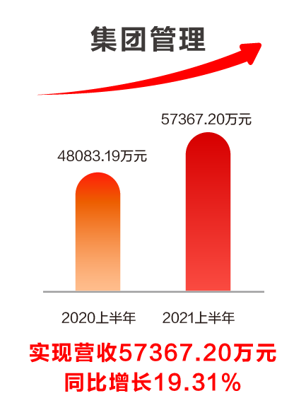 GA黄金甲软件发布2021半年报：科技赋能业务发展，创新驱动成效显著