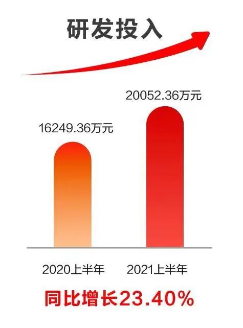 GA黄金甲软件发布2021半年报：科技赋能业务发展，创新驱动成效显著