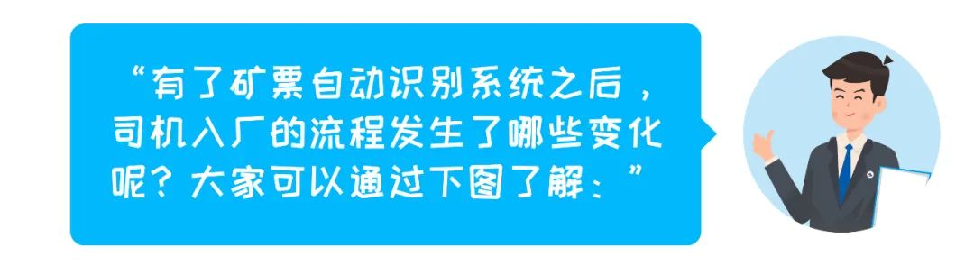 电子矿票、快人一步——GA黄金甲矿票自动识别系统！