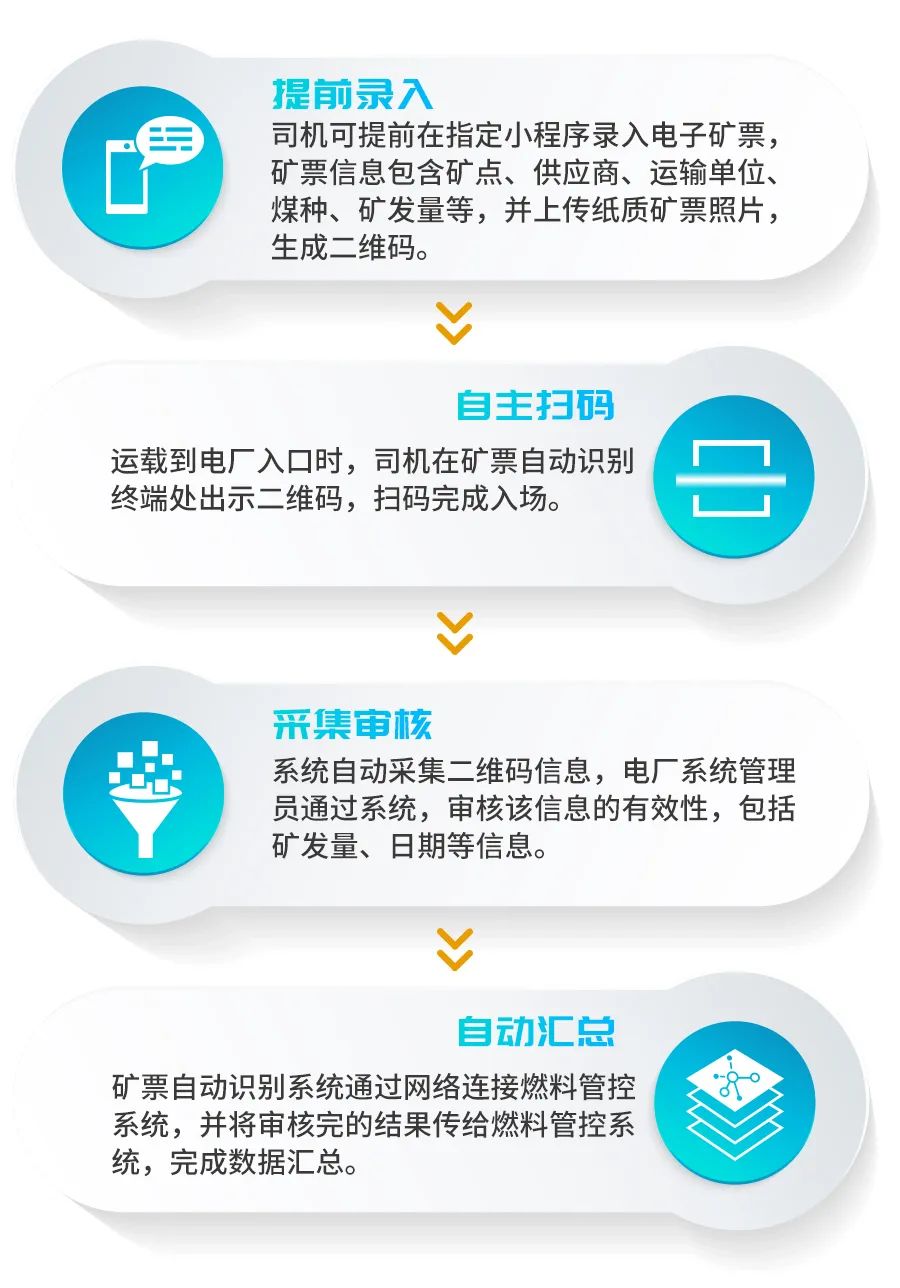 电子矿票、快人一步——GA黄金甲矿票自动识别系统！