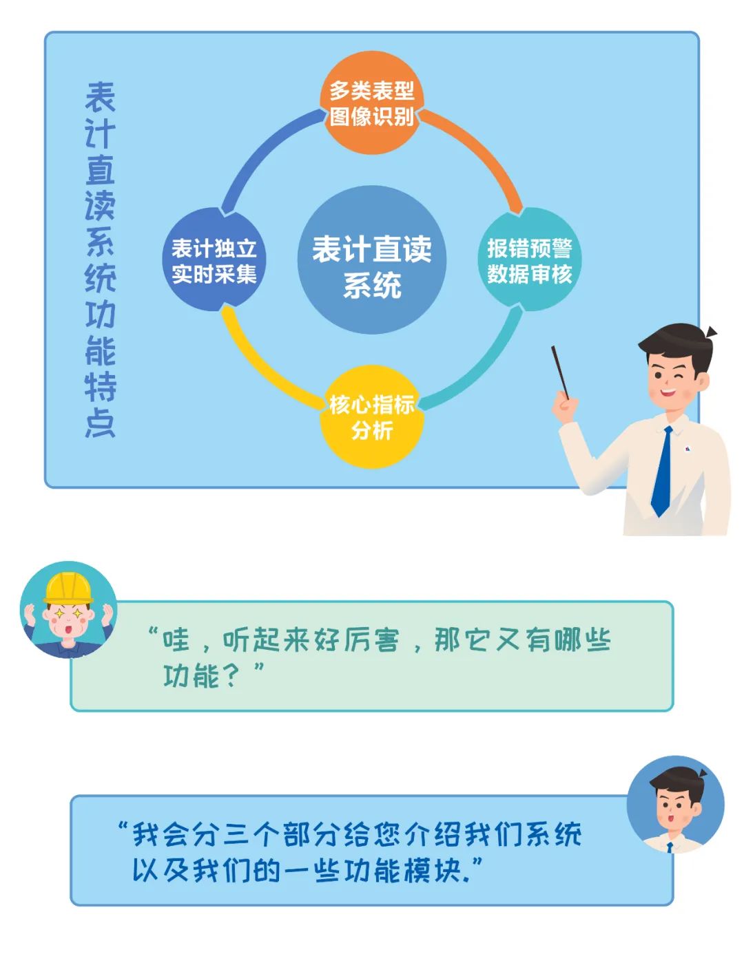 GA黄金甲表计直读系统——准确识别，挖掘数据价值，助力电厂表计管理智能化