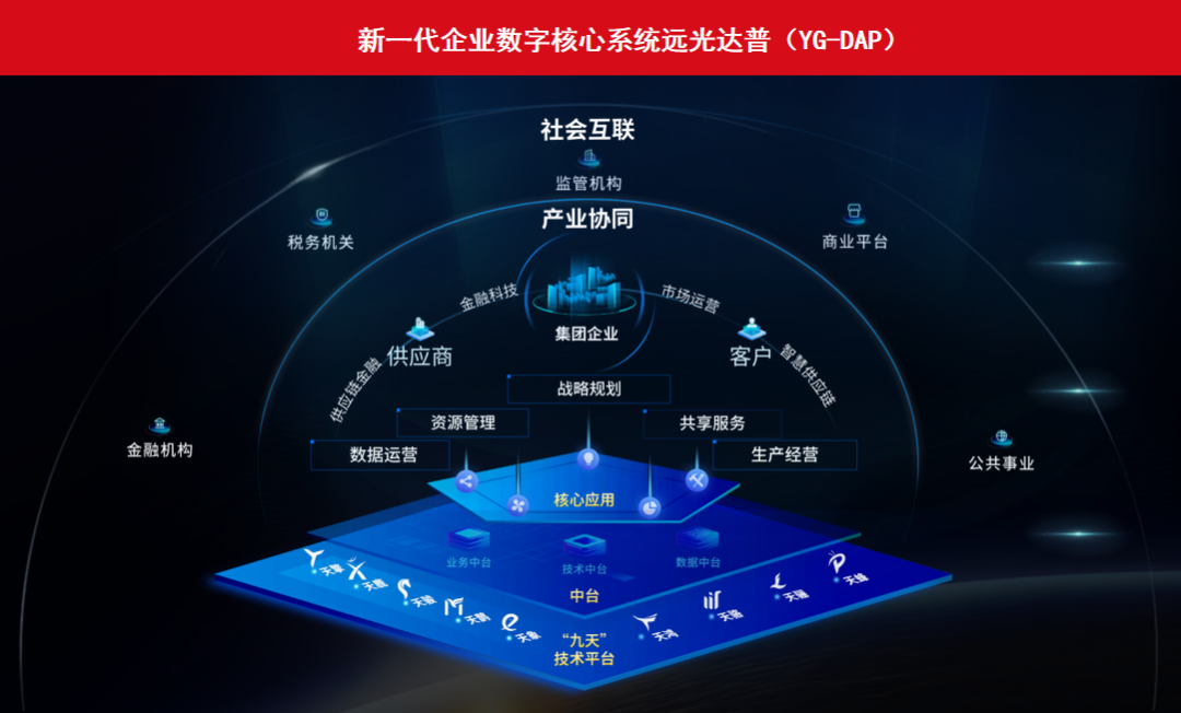 GA黄金甲达普（YG-DAP）获鲲鹏 Validated认证