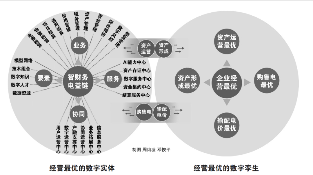 《中国电力报》国网上海电力智慧财务从1.0迈入2.0时代