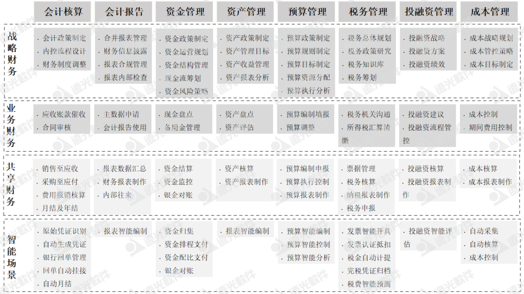 《中国总会计师》企业财务智能化转型思考