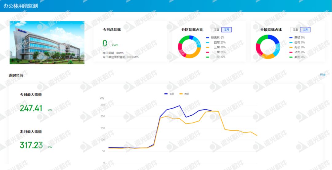 “限电潮”后，多省调节电价！企业该如何节能降耗？