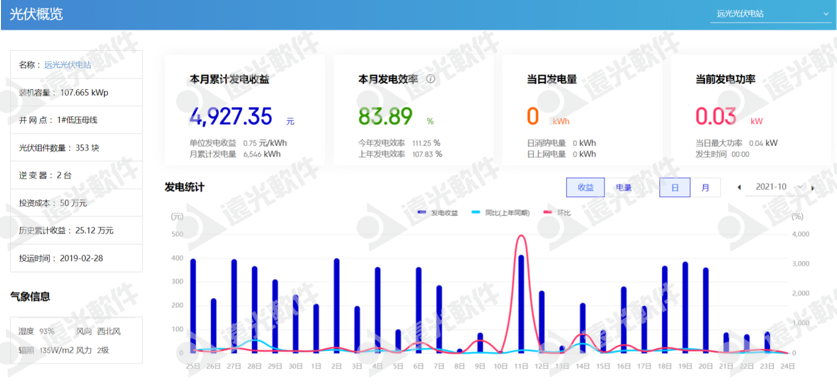 “限电潮”后，多省调节电价！企业该如何节能降耗？