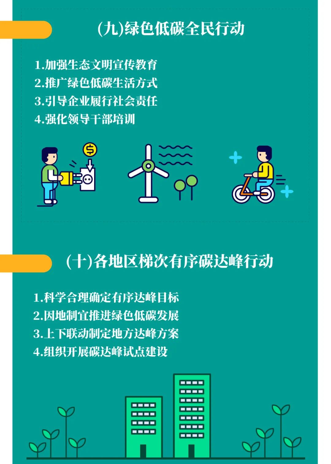 一图读懂 | 2030年前碳达峰行动方案