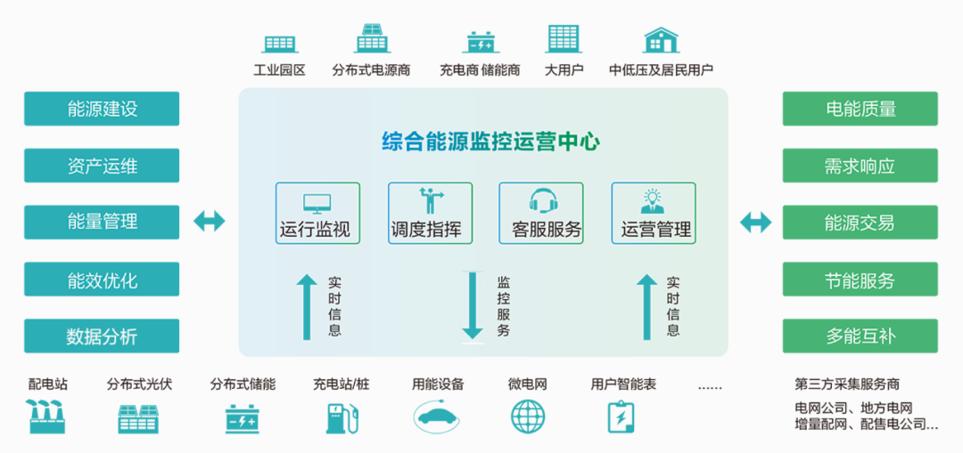 一文读懂深化电价市场化改革，“能涨能跌”将带来哪些影响？