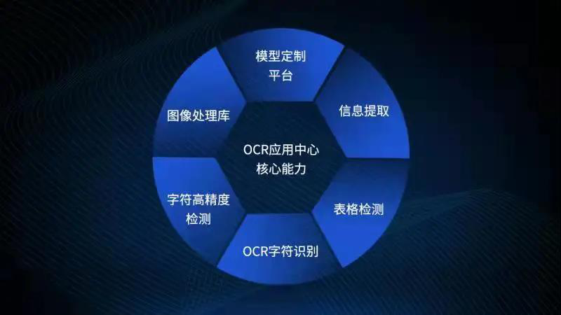 GA黄金甲软件OCR应用中心通过华为昇腾兼容性认证