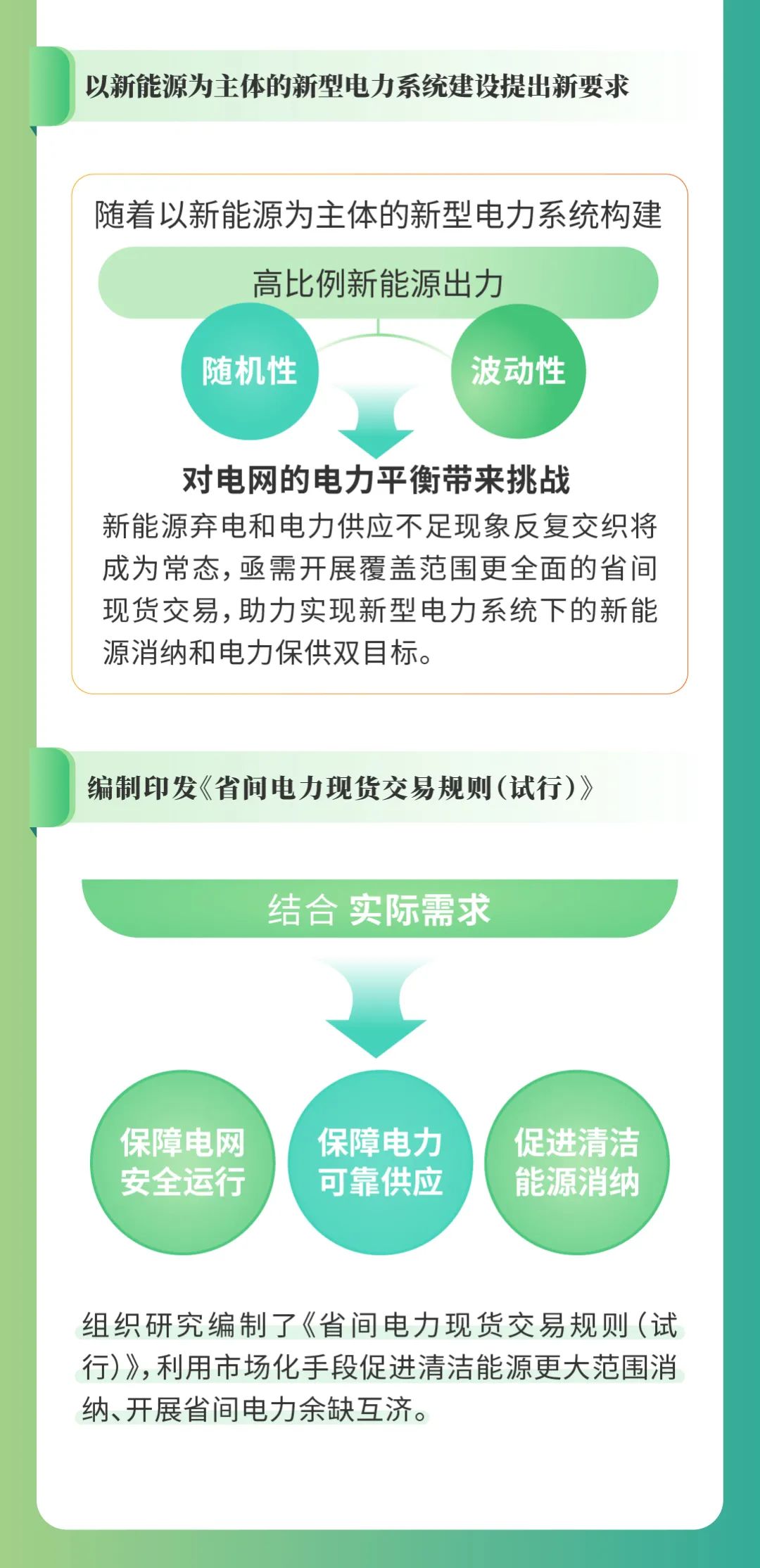 图解丨省间电力现货交易