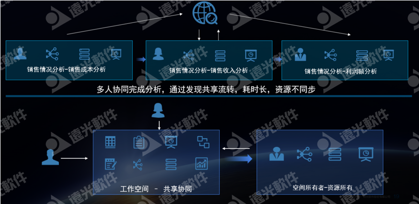 数智畅联·未来无界丨GA黄金甲数聚2.0发布会圆满落幕